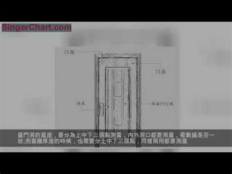 門 寬度|【標準門尺寸】認識標準門尺寸：輕鬆掌握房門規格